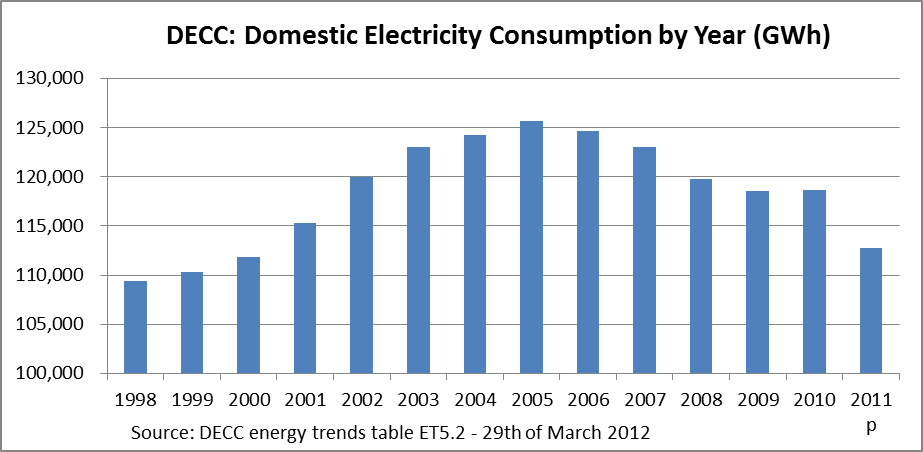 average-household-electricity-consumption-of-countries-in-2014