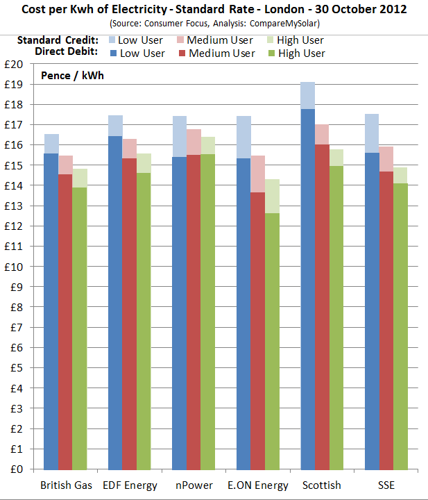 energy-tariff-price-comparison-tabitomo