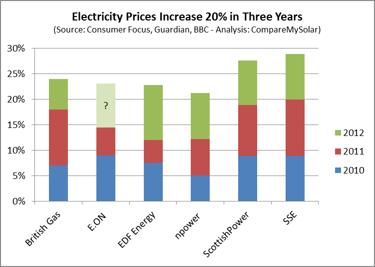 price-per-kwh-for-solar-panels-australian-government-clean-energy