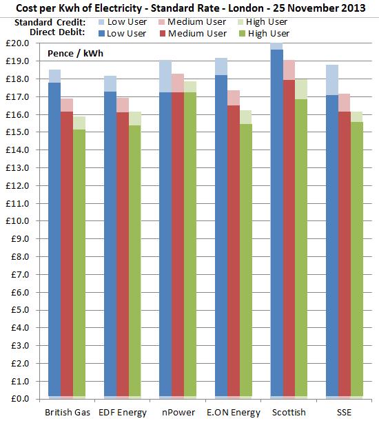 Cheapest gas deals tariff per kwh