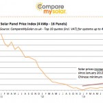 just_price_index_uk_oct13