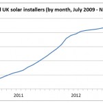 number-of-installers