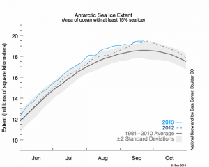 ice-antartic