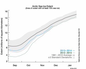 ice-artic